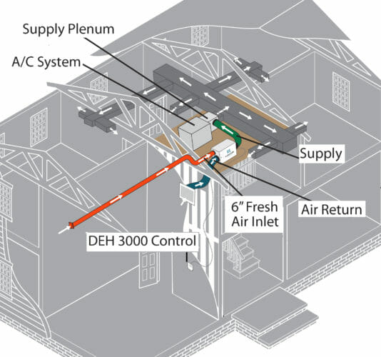 air-movement-in-your-home